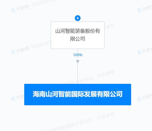 山河智能在海南設立國際發展子公司，加速計算機軟硬件及輔助設備全球業務布局
